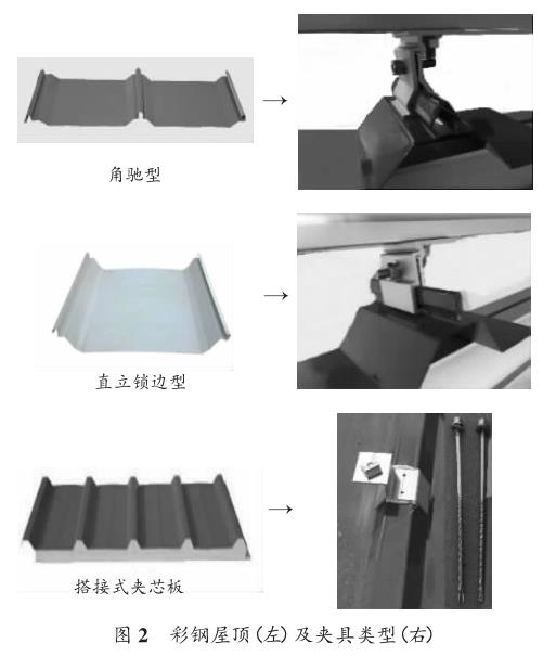 彩钢屋顶（左）及夹具类型（右）